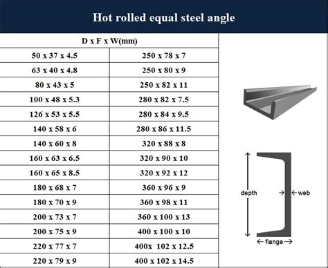 structural steel channel sizes